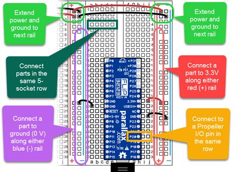 how to use a breadboard.